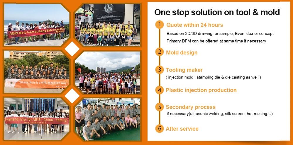 one stop solution on mold --ABIS